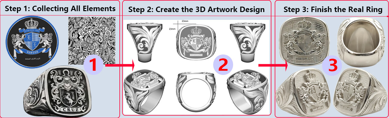 Design and Create Your own championship ring as easy as 1,2,3...